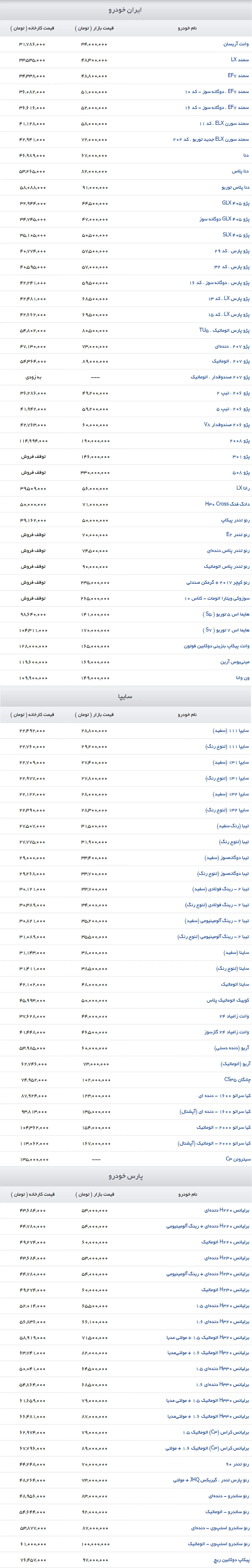AutomobileFa LocalCars PriceList
