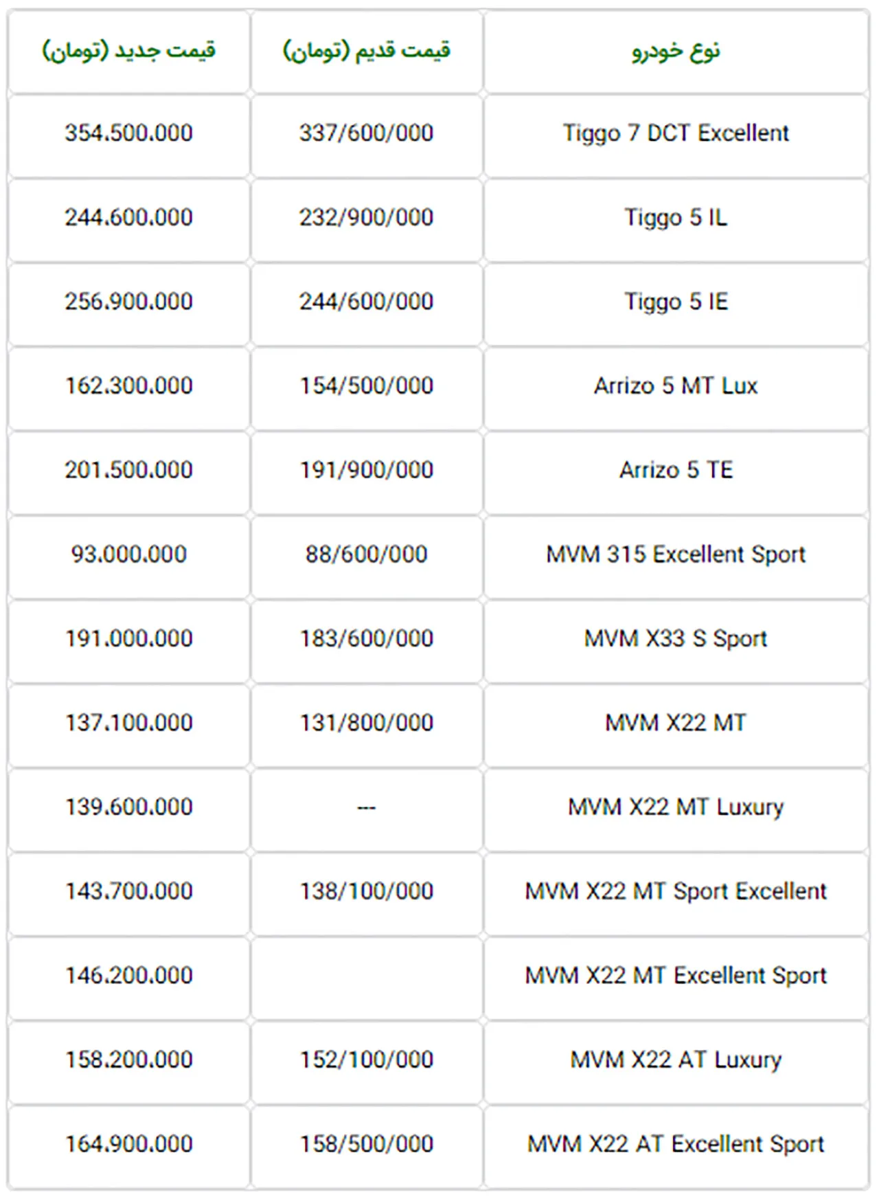 AutomobileFa MVM Chery New Product Prices