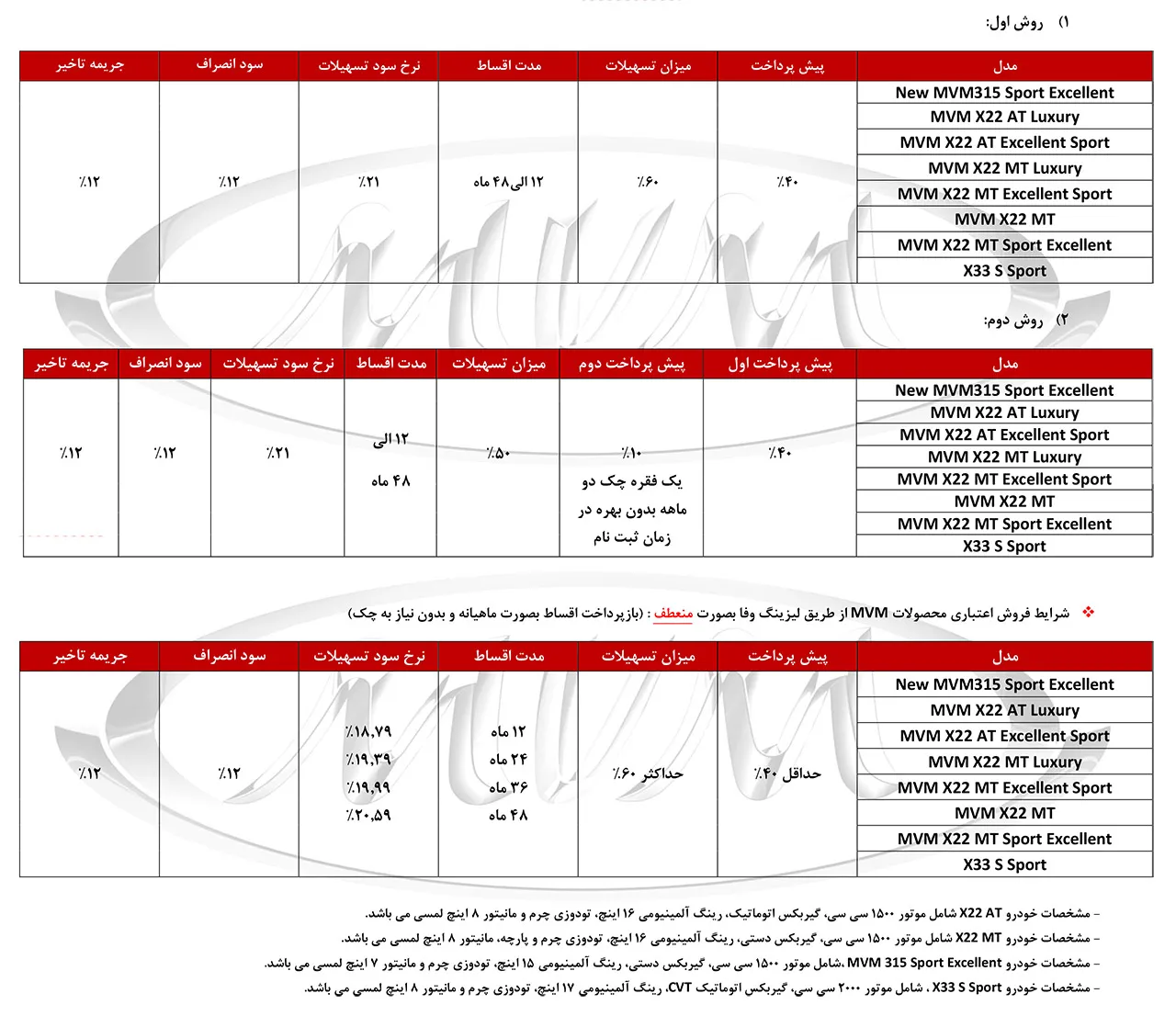 AutomobileFa MVM Special Sale 22 Bahman
