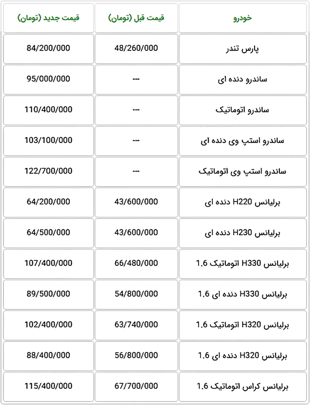 AutomobileFa ParsKhodro Price 1
