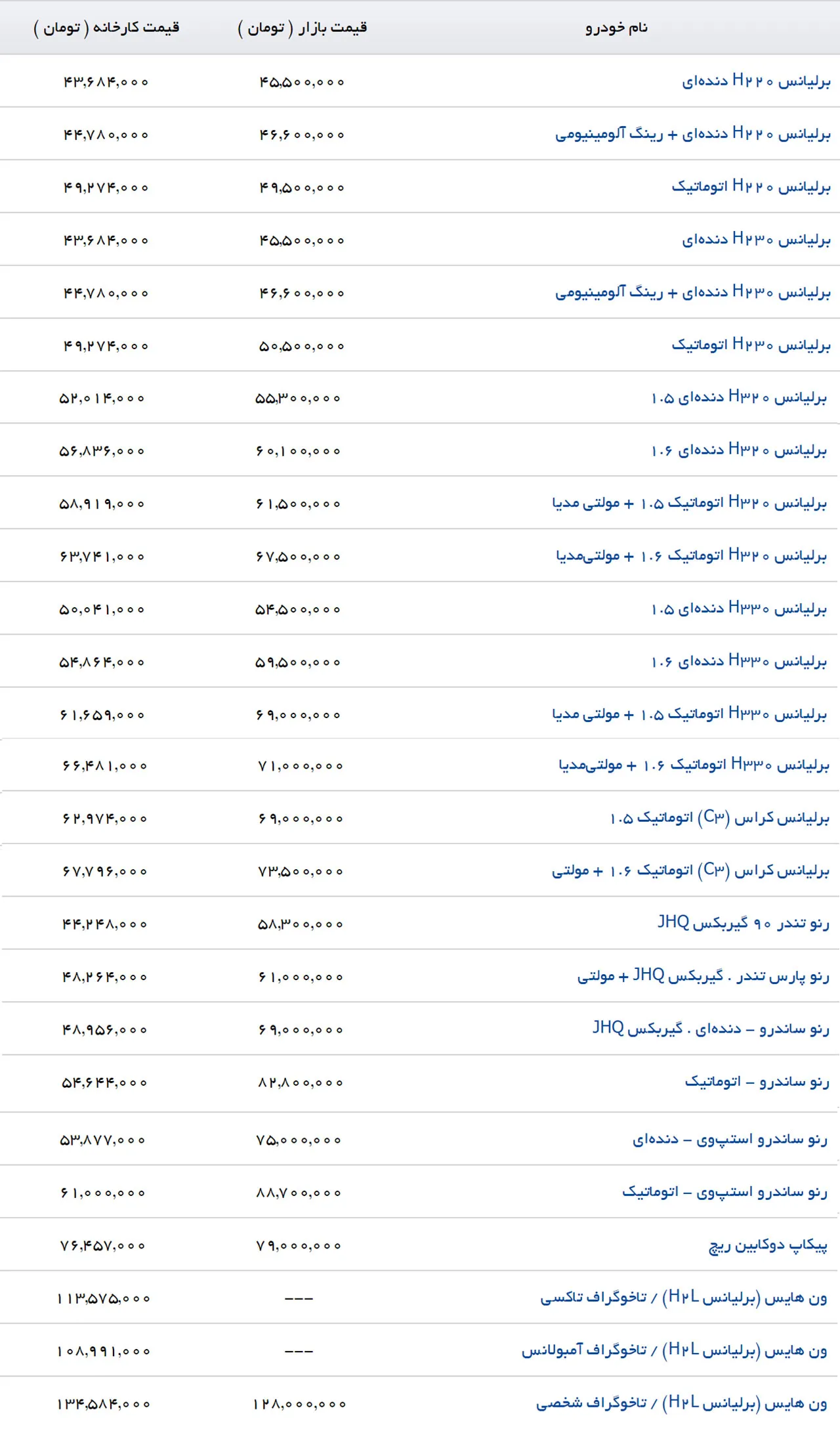 AutomobileFa Parskhodro Price List