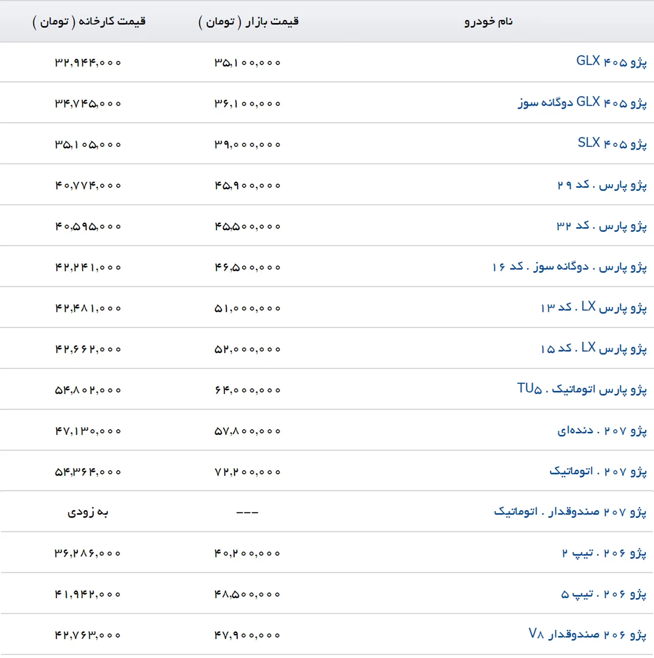 AutomobileFa Peugeot PriceList 1
