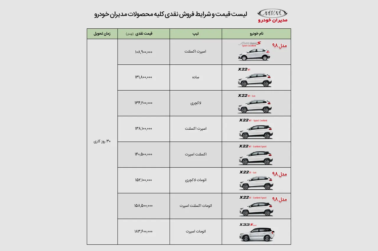 AutomobileFa PreSale MVM 98