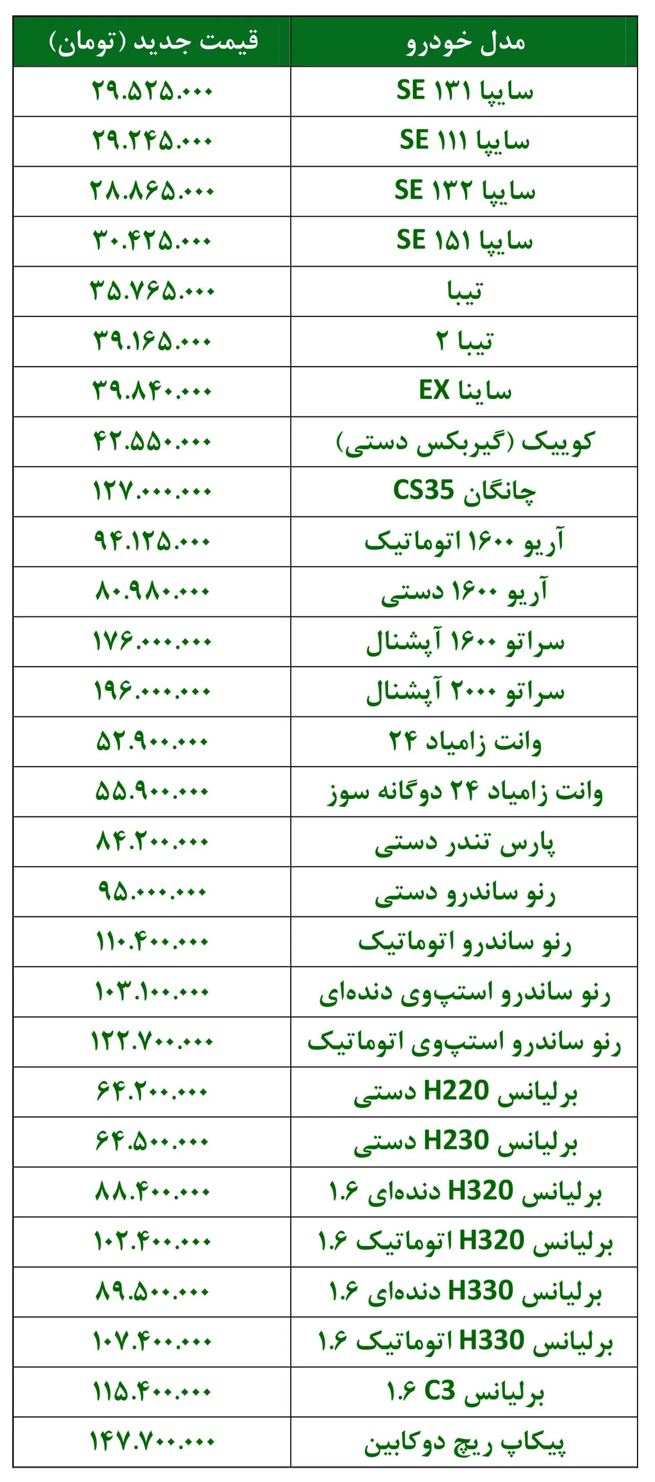 AutomobileFa Saipa Group New Product Prices