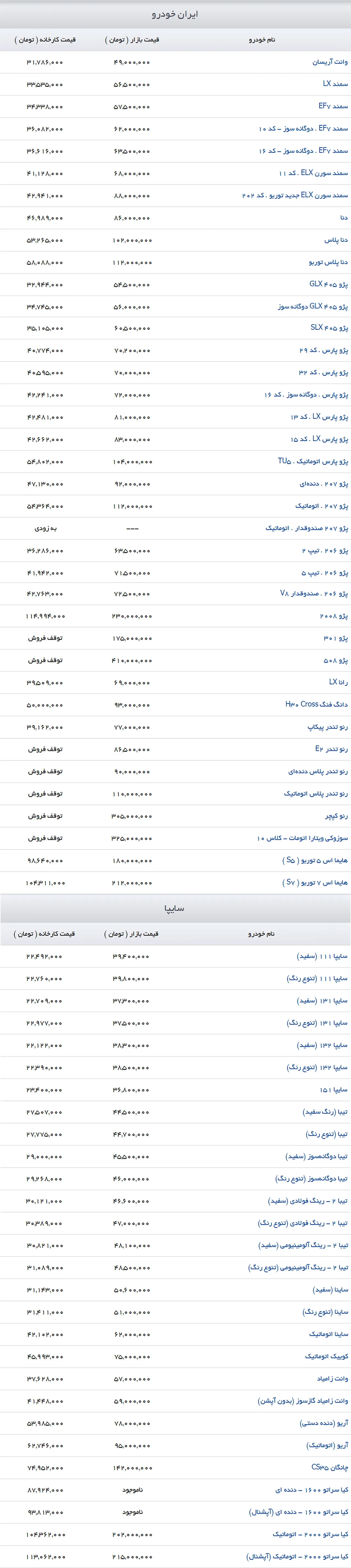 AutomobileFa Saipa IKCO PriceList