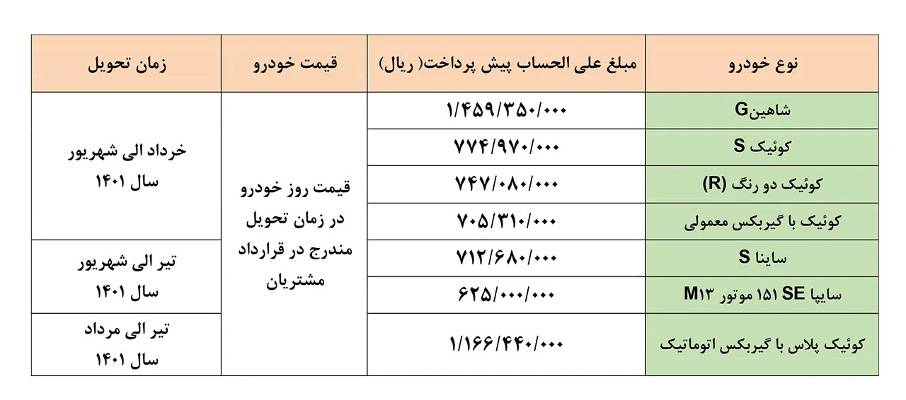 AutomobileFa Saipa New Special Sale Plan 1azar1400