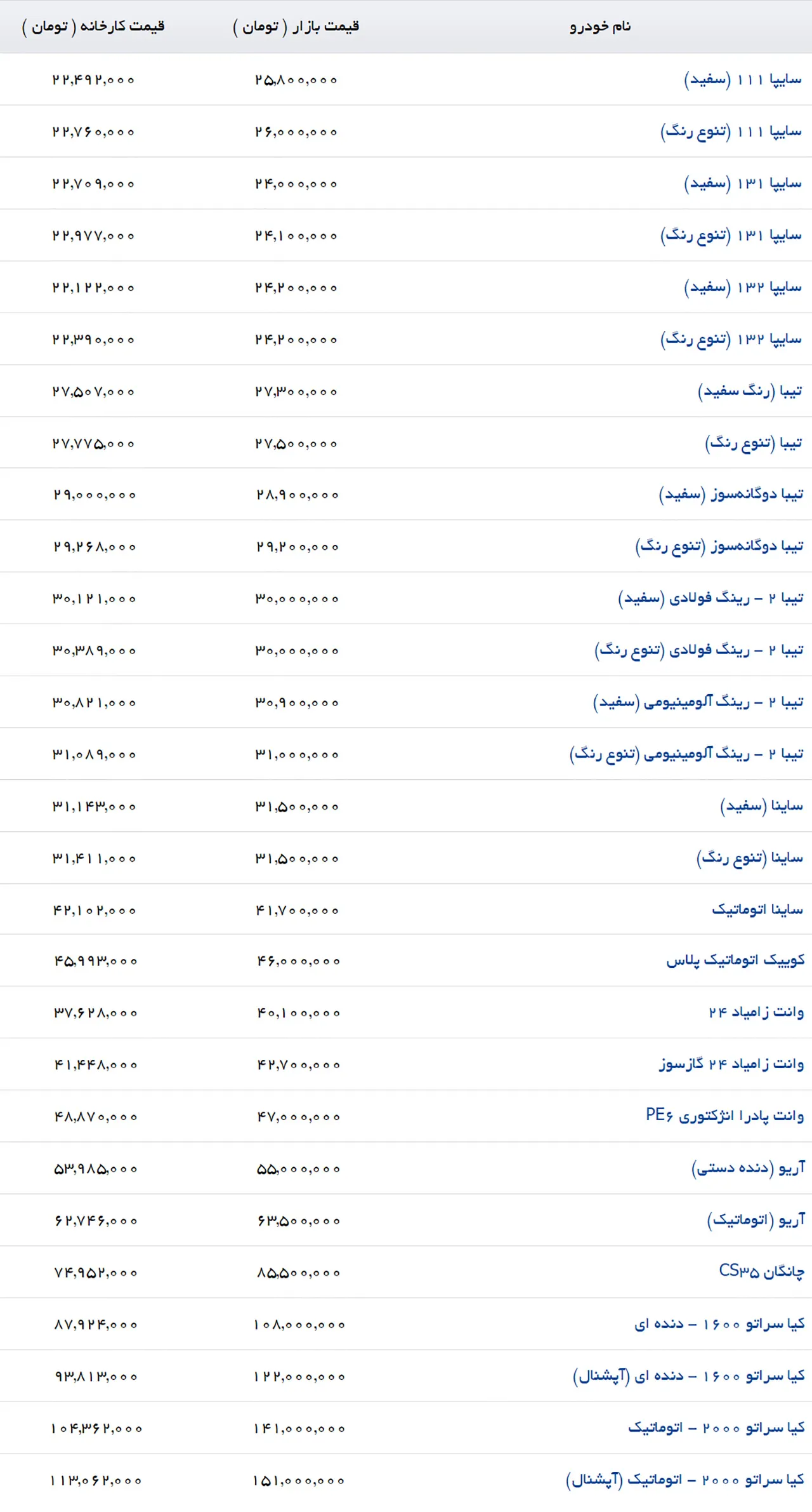 AutomobileFa Saipa PriceList 1