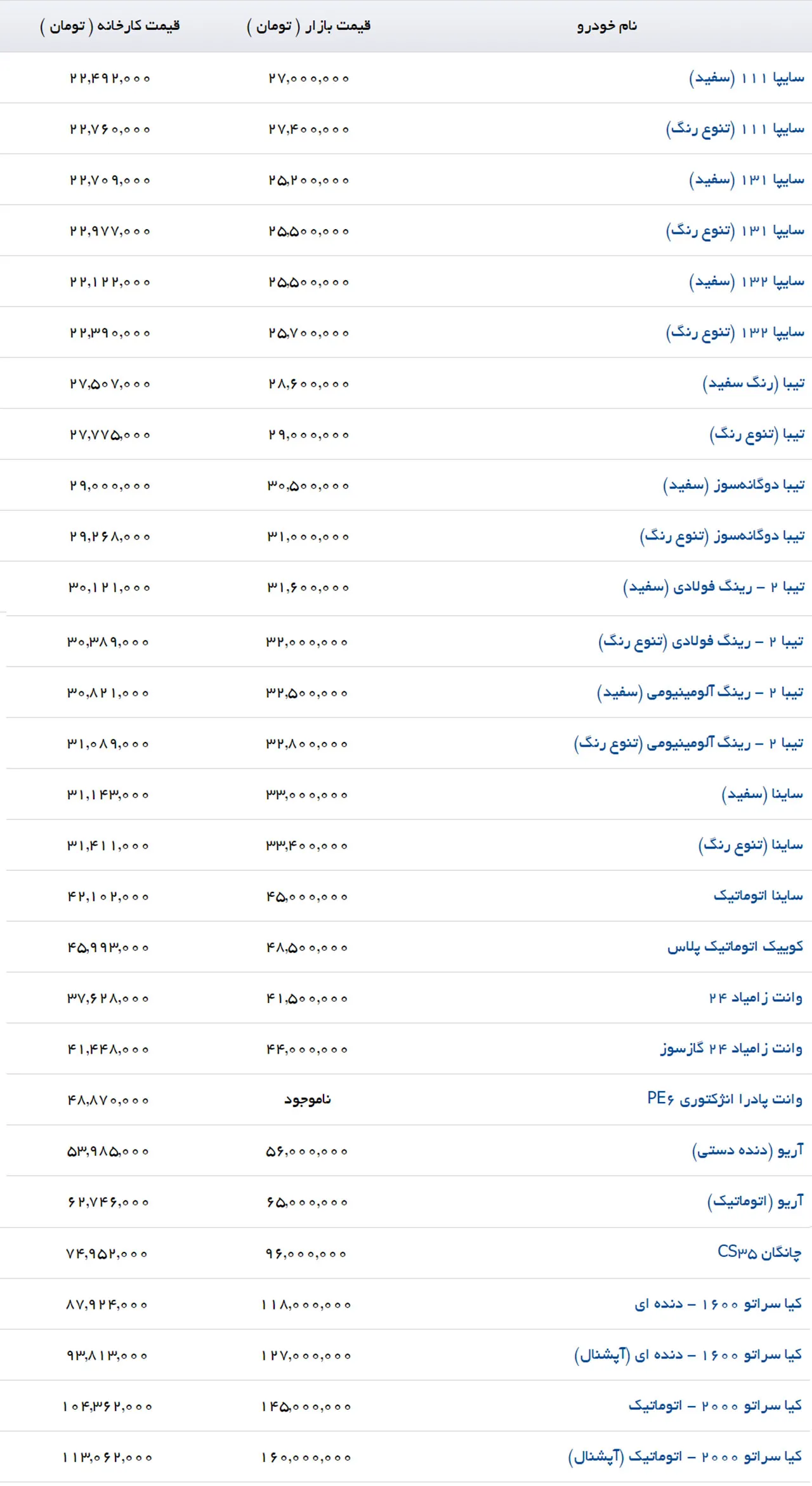 AutomobileFa Saipa PriceList 2