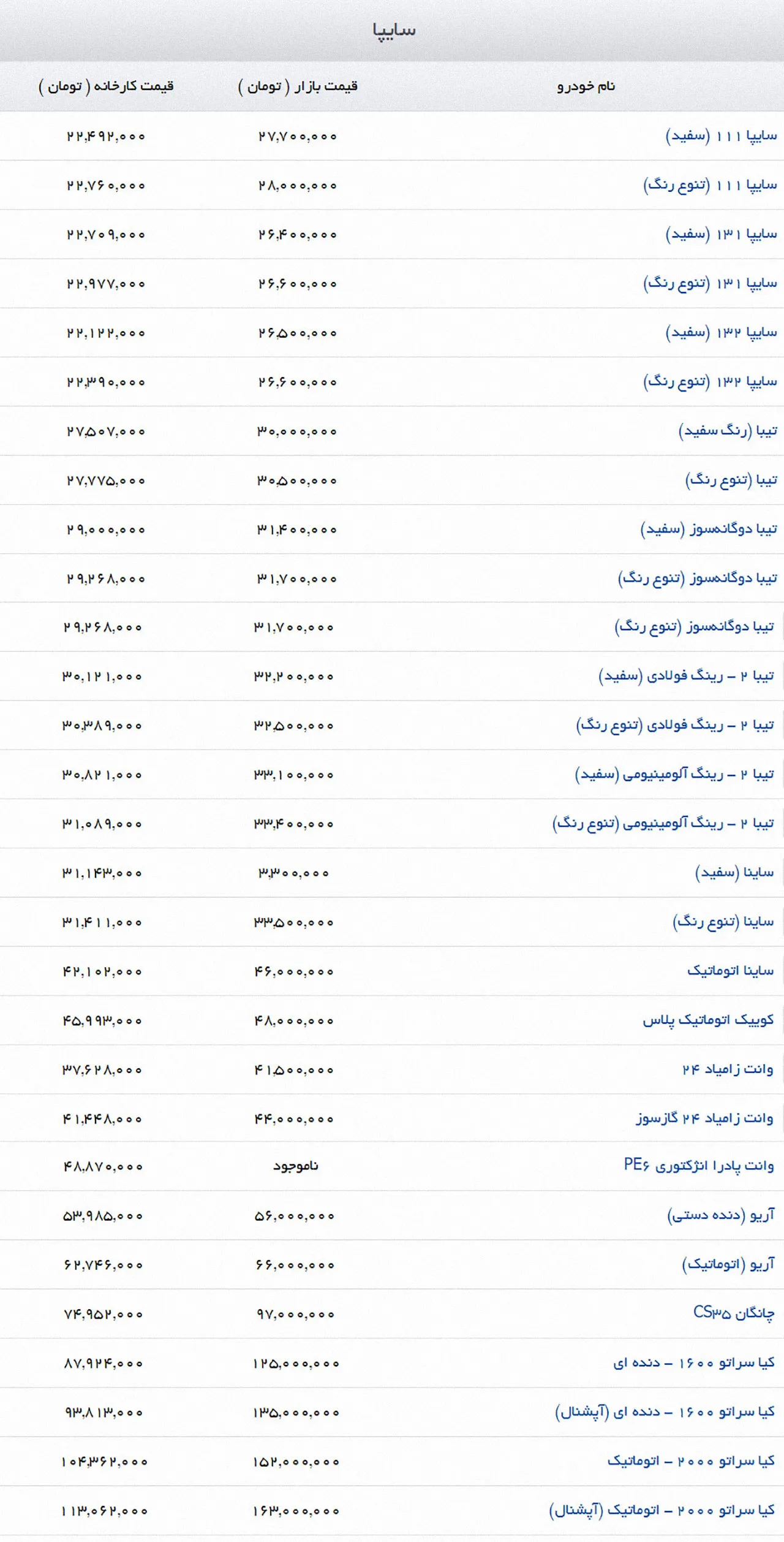 AutomobileFa Saipa PriceList 3
