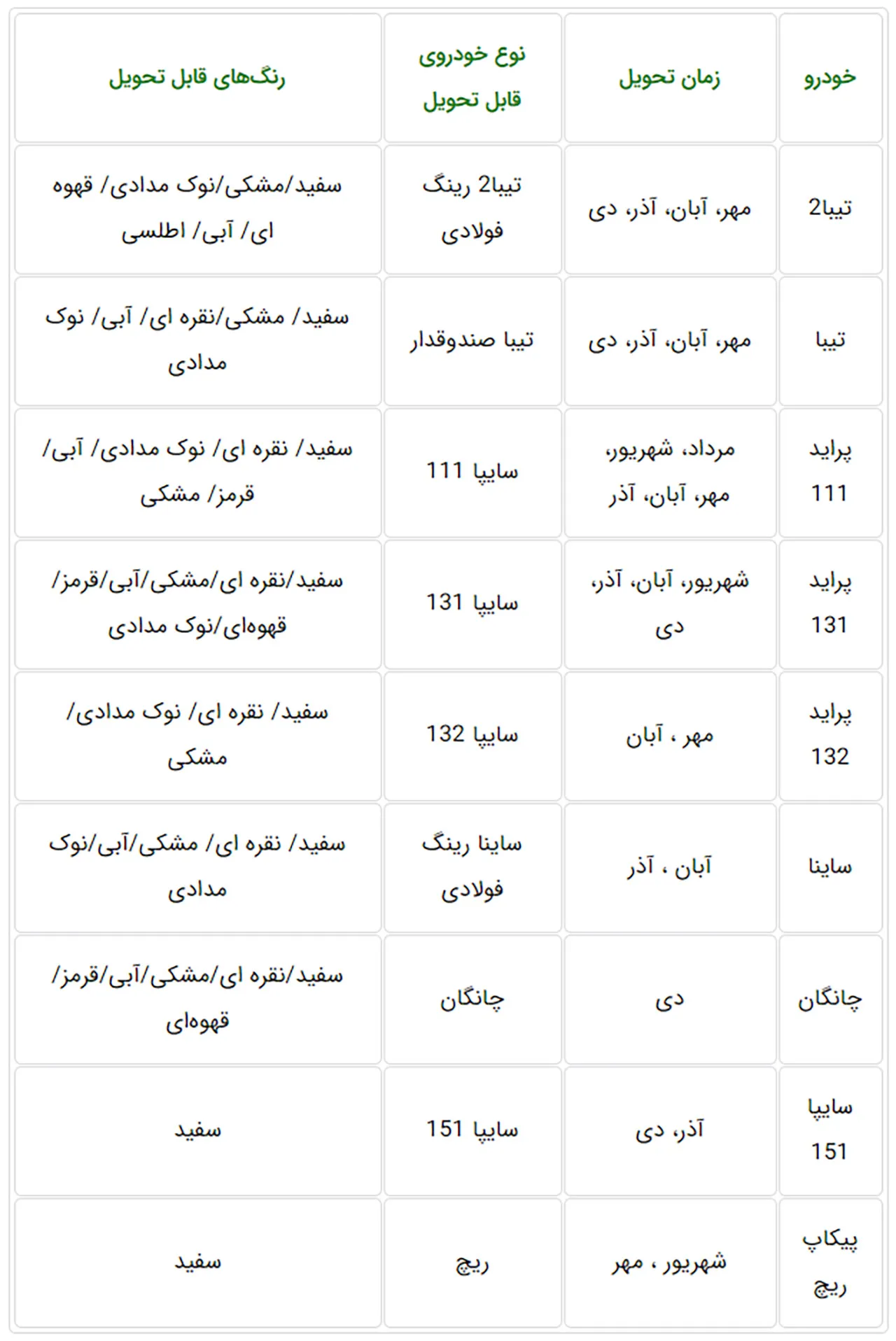 AutomobileFa Saipa Products invitation list
