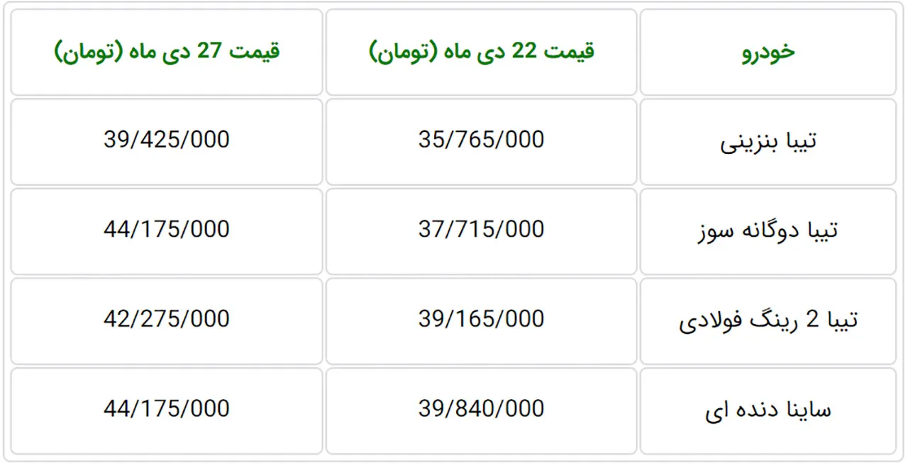 AutomobileFa Saipa Saina Tiba New Prices