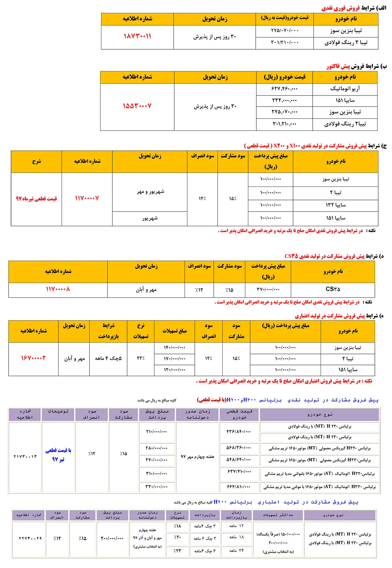 AutomobileFa Saipa Summer Sale