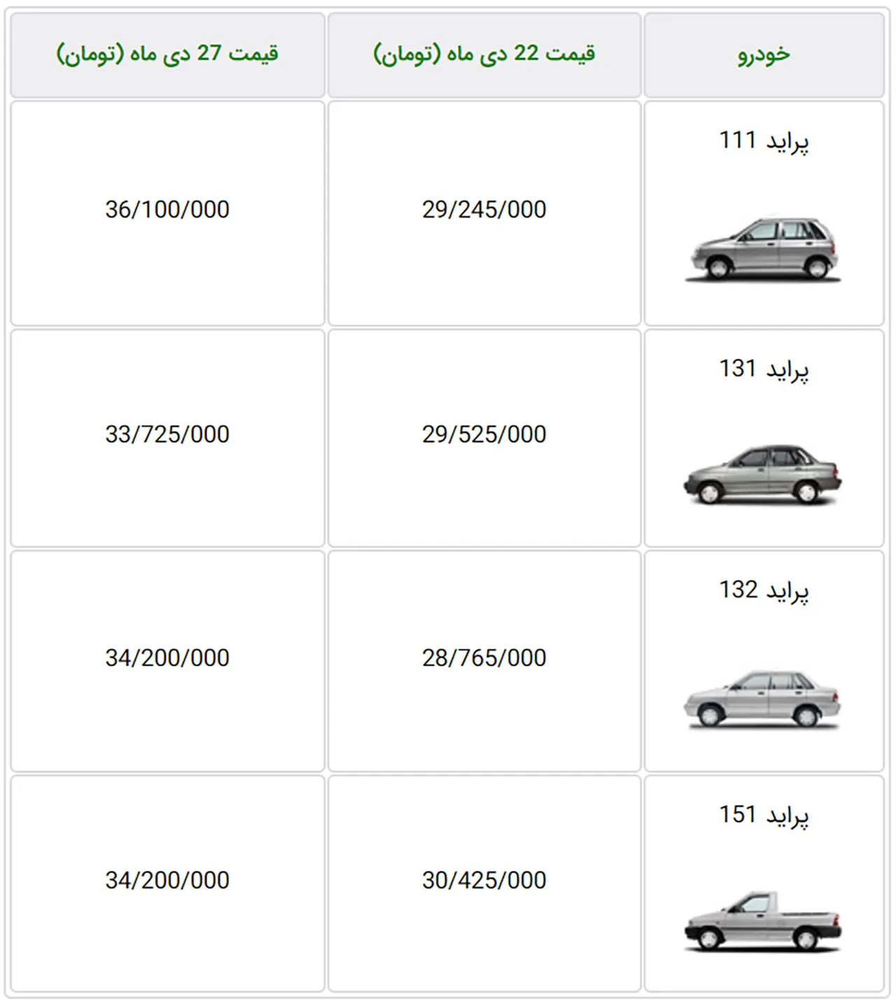 AutomobileFa Saipa X100 New Price