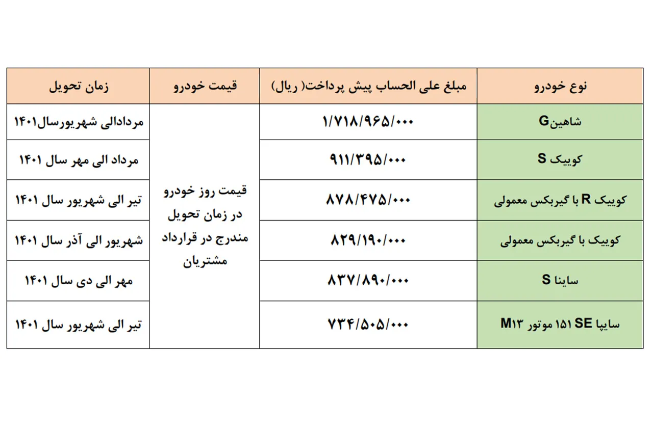 AutomobileFa Sale Condition Saipa Group 28bahman1400
