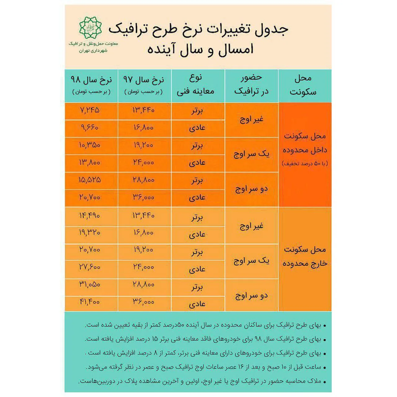 AutomobileFa Traffic Plan Price 1398