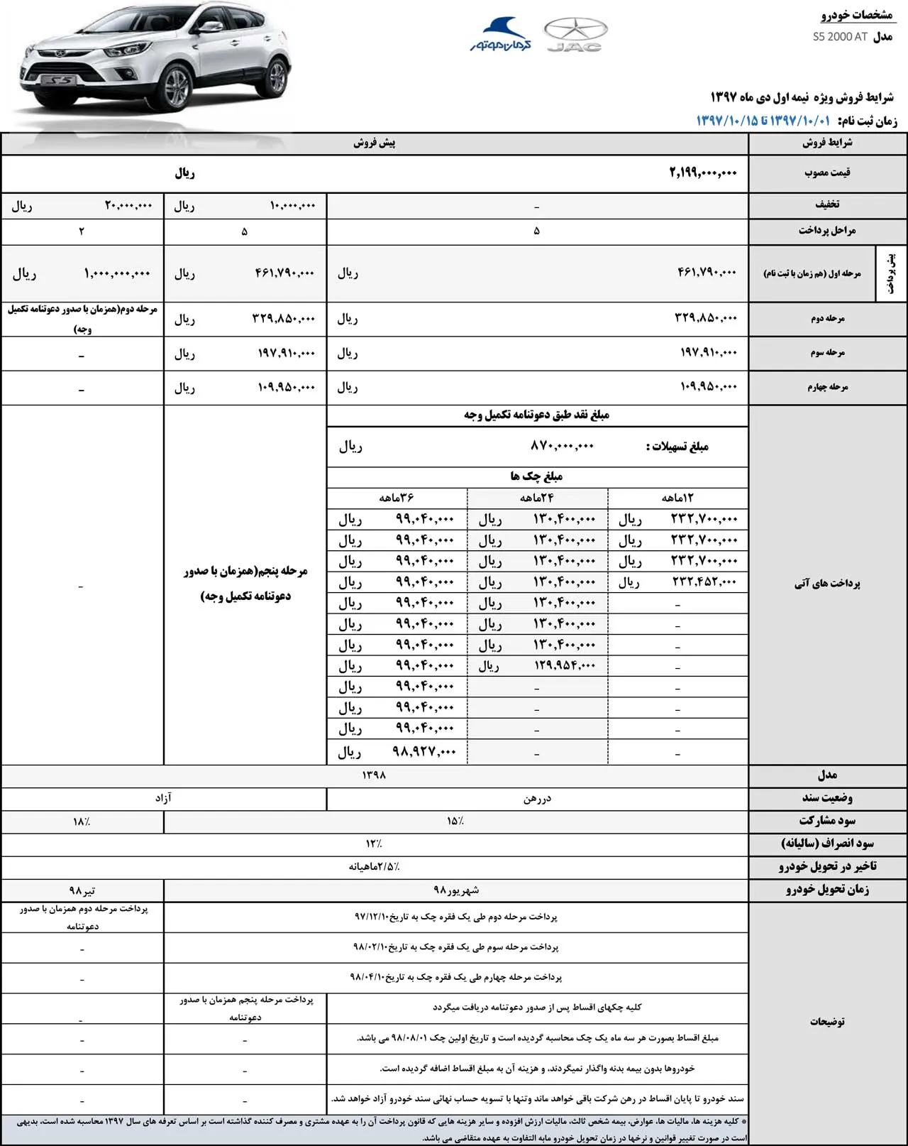 AutomobileFa sale JAC S5 Dey97