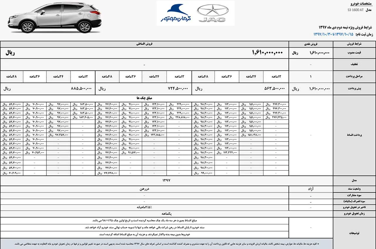 AutomobileFa sales Jac S3
