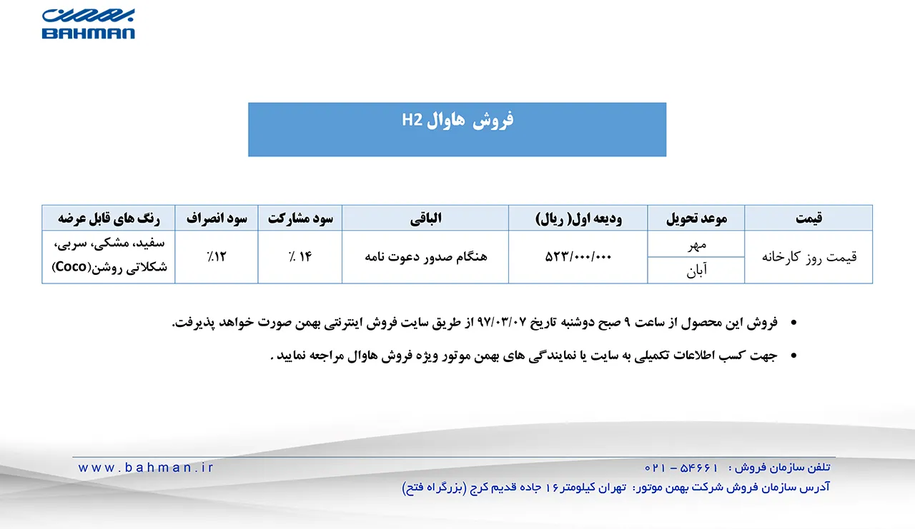 Haval H2
