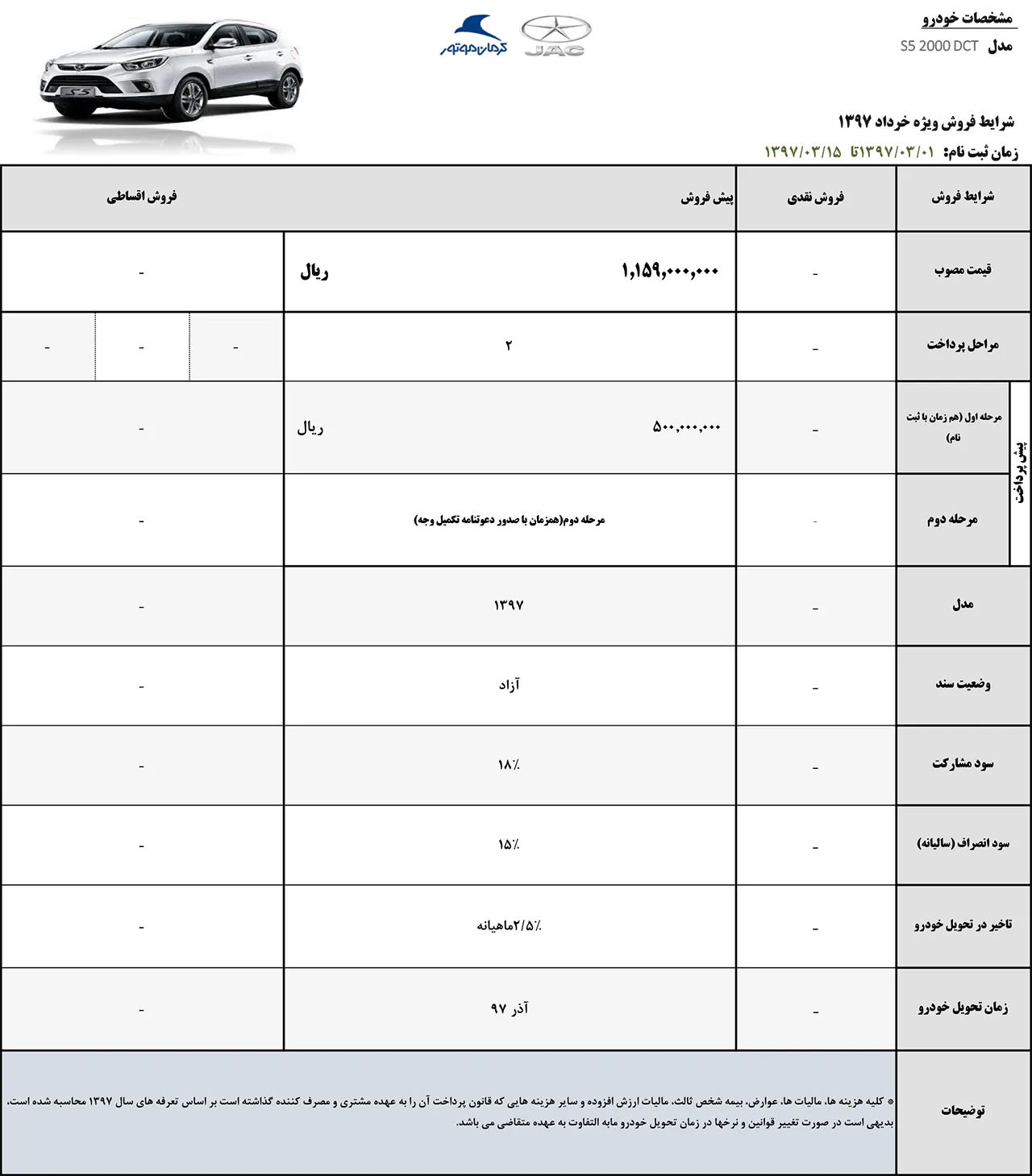 JAC S5 Price