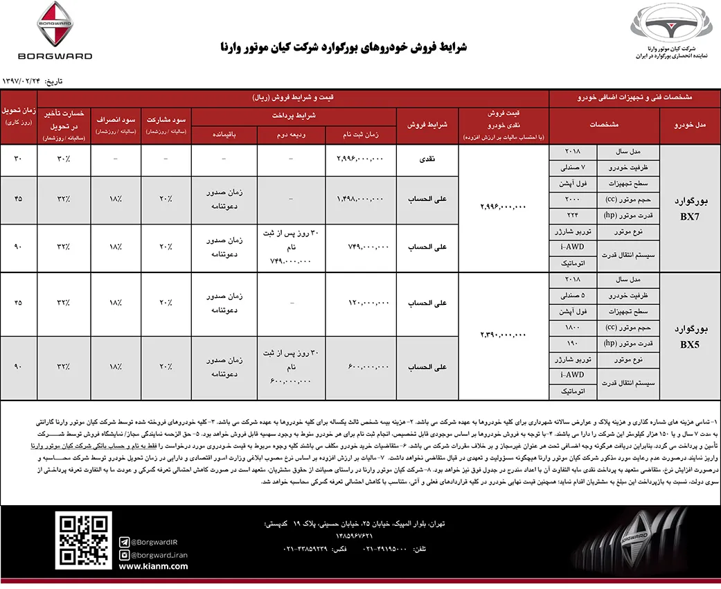 borgward new pricelist
