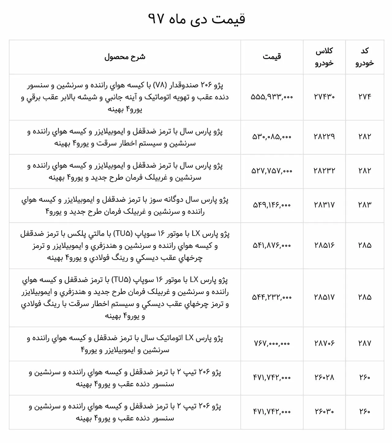 ikco price 1