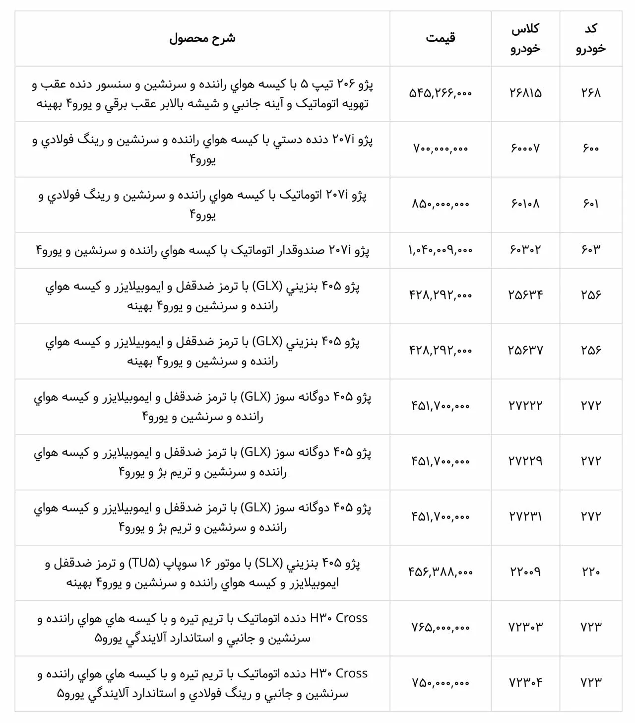 ikco price 2