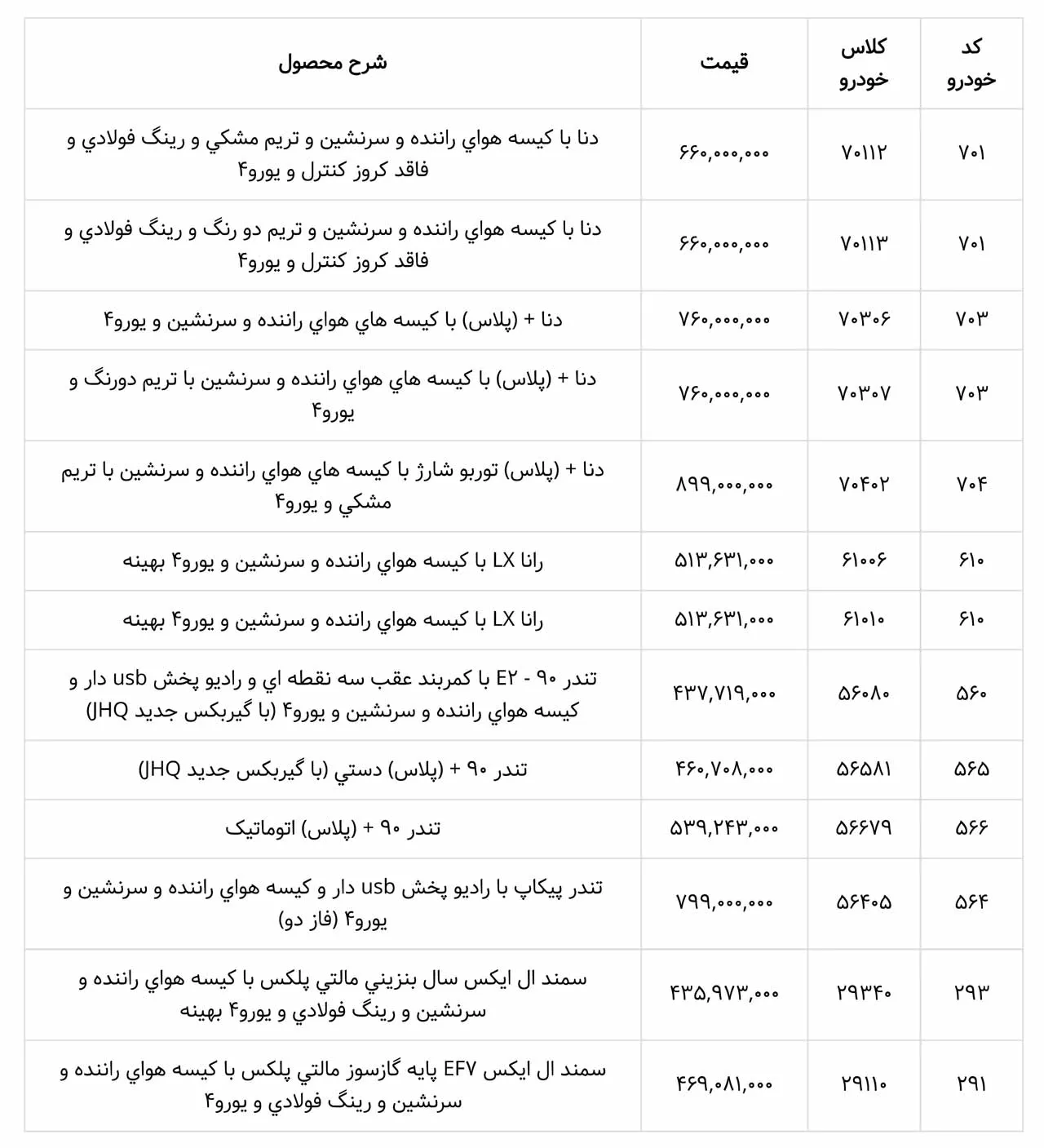 ikco price 3