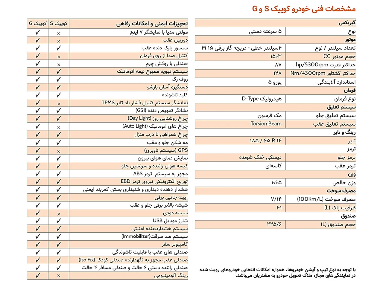 AutomobileFa 2020 Saipa Quik S G catalogue