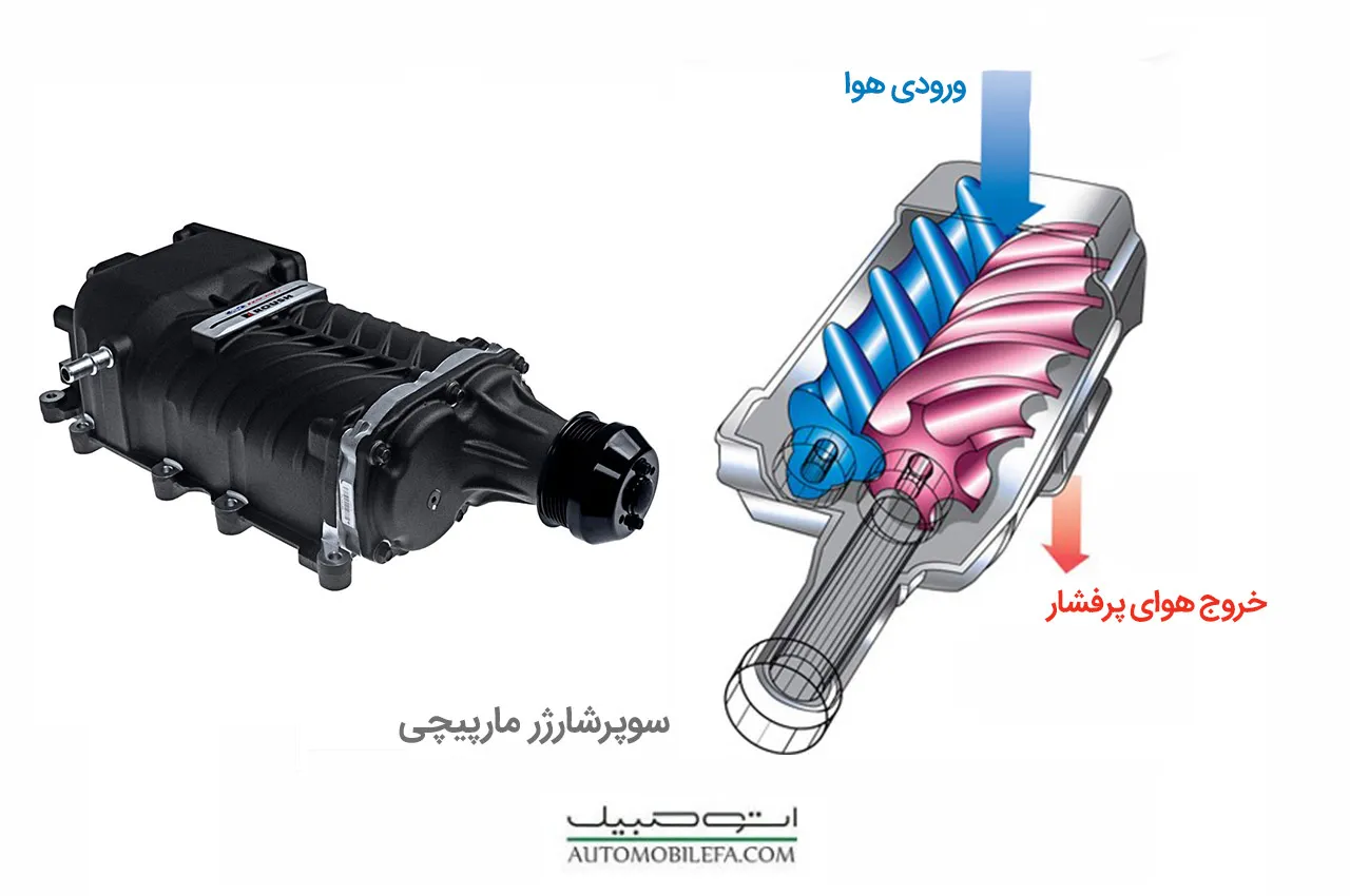 AutomobileFa Spiral  Supercharger