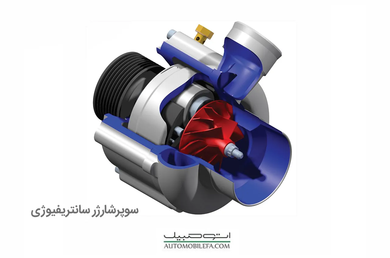 Automobilefa Centrifuge Supercharger