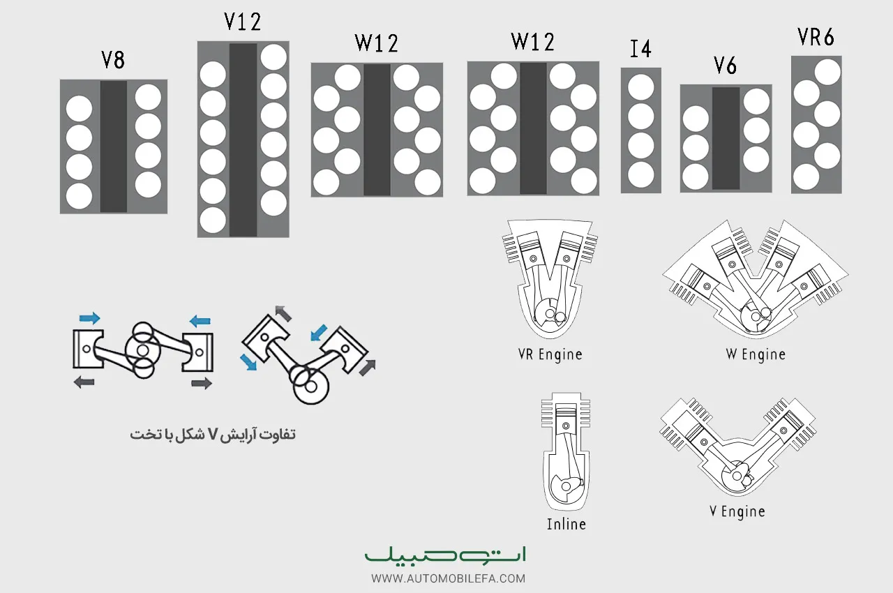 AutomobileFa Technical Engine Cylinder Configuration