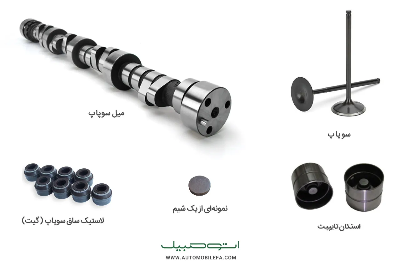 AutomobileFa Technical Engine CylinderHead Details