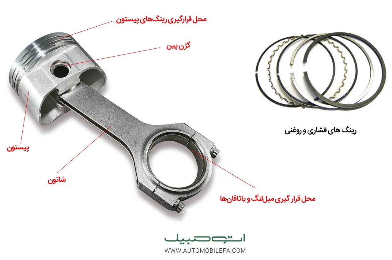 AutomobileFa Technical Engine piston