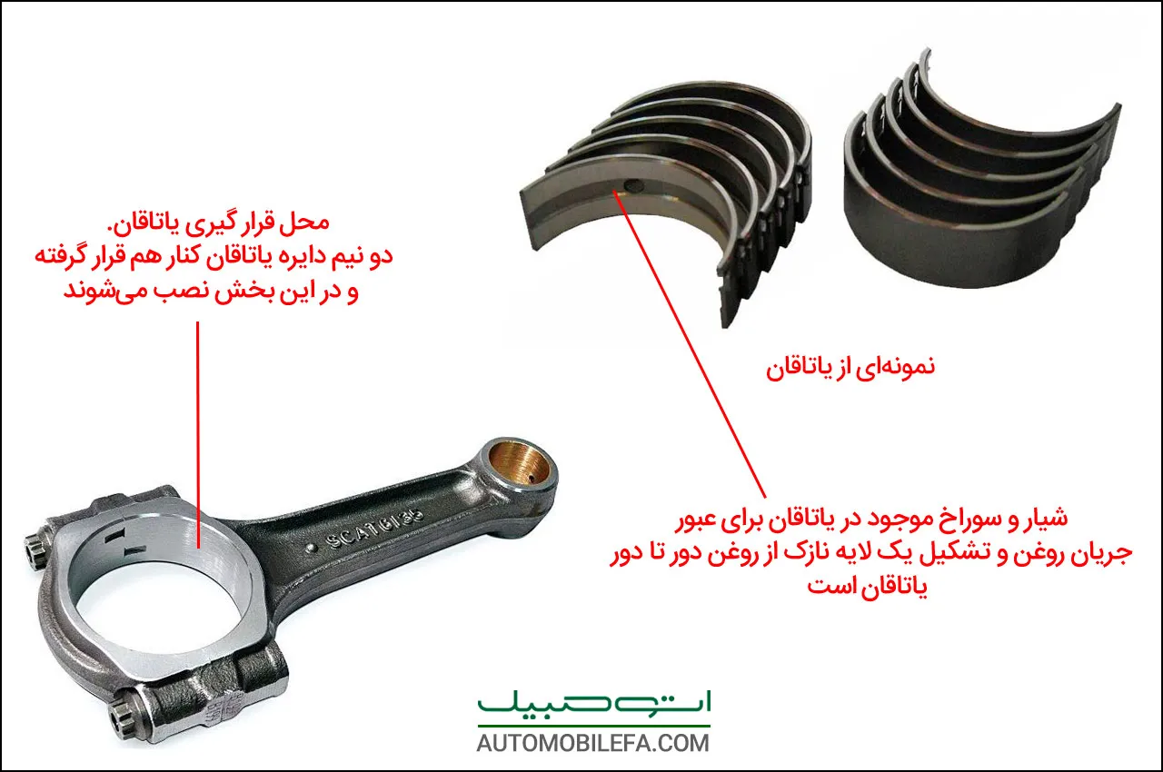 AutomobileFa Technical Engine bearing