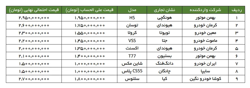AuotmobileFa Price of 9 New Imported Cars 14020803 01