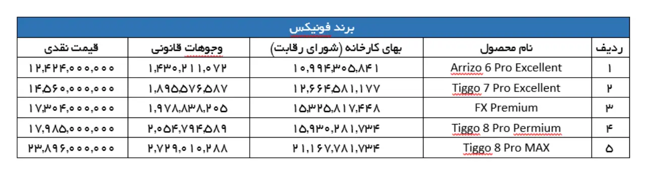 AutomobileFa Fonix Price Aban1402 14020803