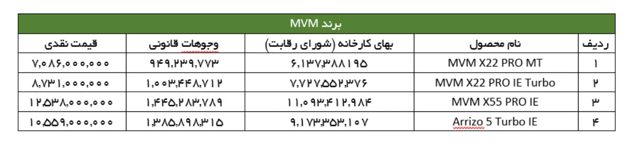 AutomobileFa MVM Price Aban1402 14020803