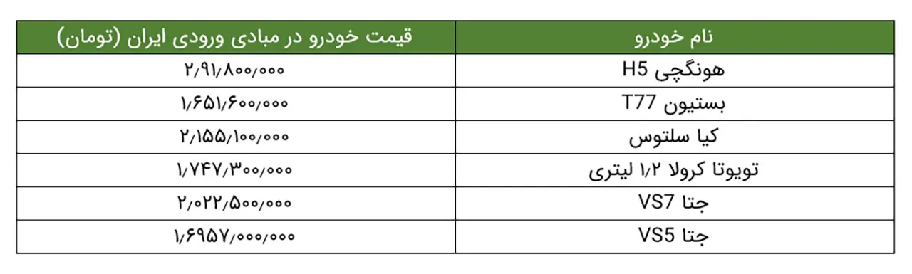 AutomobileFa New Price Imported Cars 14020811