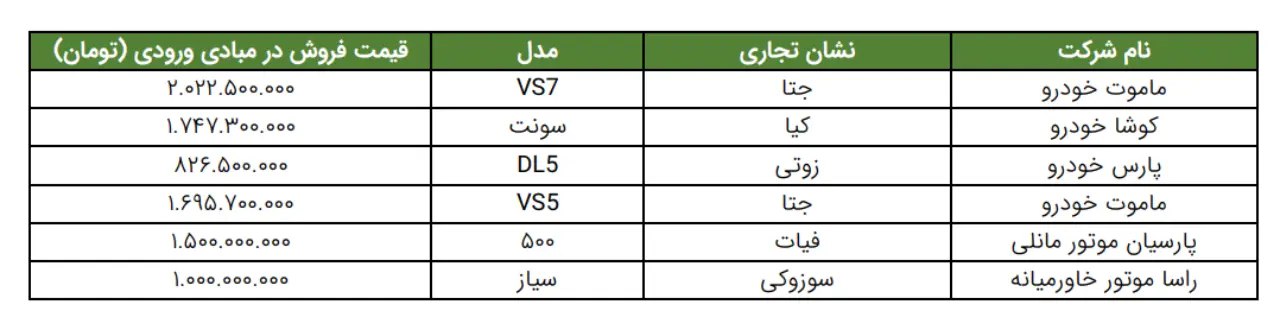 AutomobileFa New Price Imported Cars 14020815