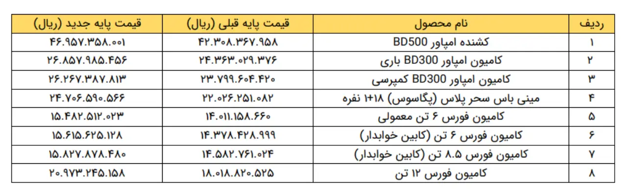 AutomobileFa New Price Of Bahman Diesel Products 14020805