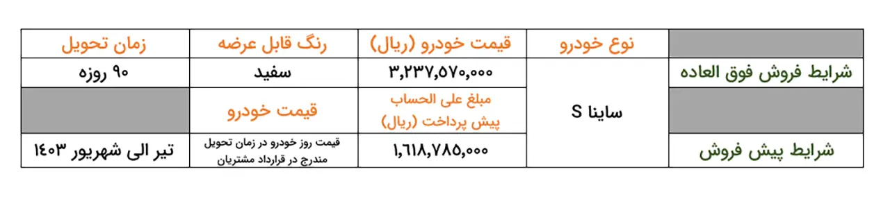 AutomobileFa Saipa Saina S Sale Condition Aban1402 14020804