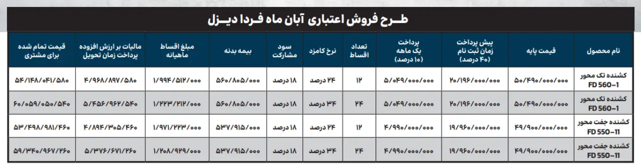AutomobileFa Sale Plan Farda Diesel 14020821