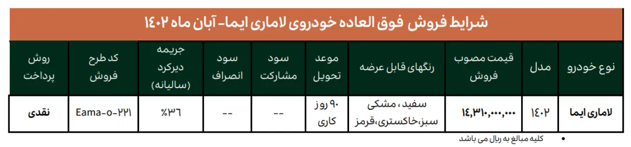 AutomobileFa Sale Plan Lamari Eama 14020821