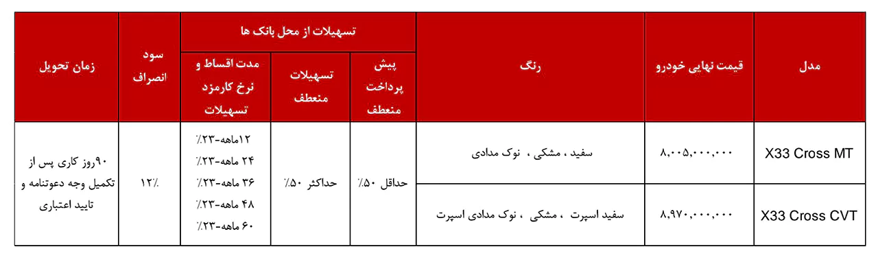 AutomobileFa Sale Plan X33 Cross 14020829