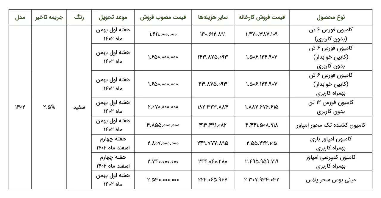AutomobileFa Bahman Diesel New Price 14020902
