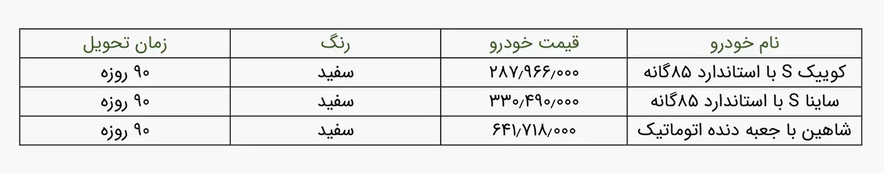 AutomobileFa New Sale Plan Saipa 14020902