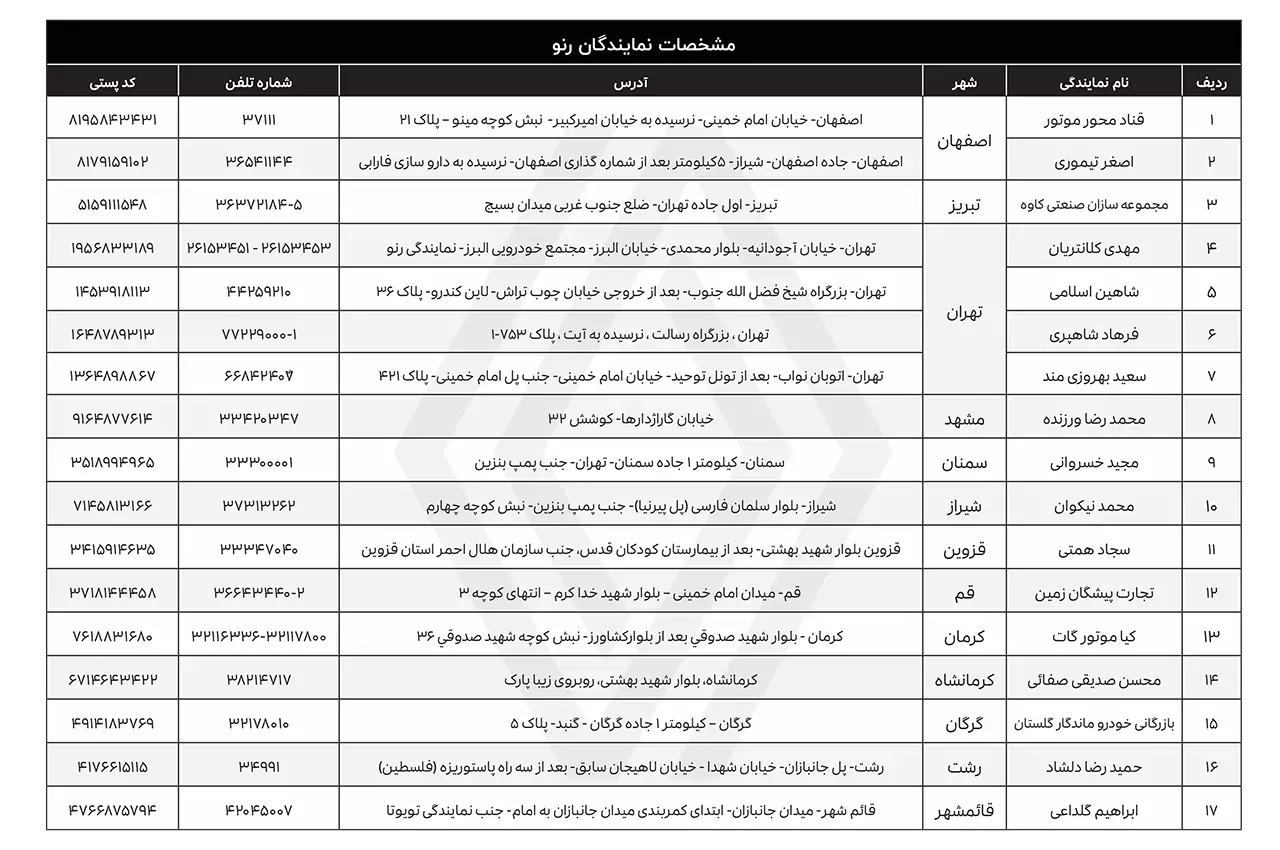 AtomobileFa List of Renault After Sales Service Agencies 4021105