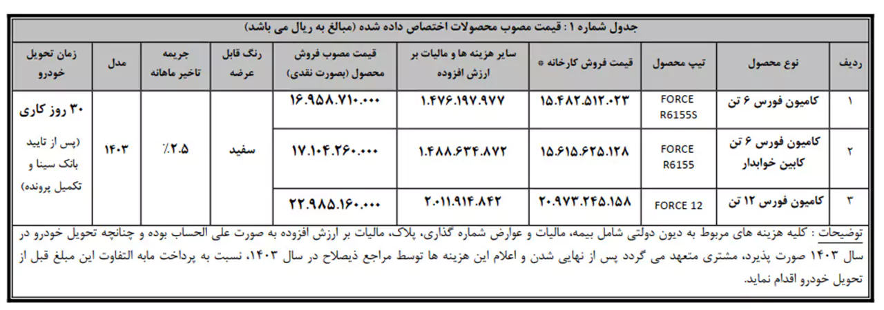 AutomobileFa Sale Plan Force Bahman Diesel 14021127 1