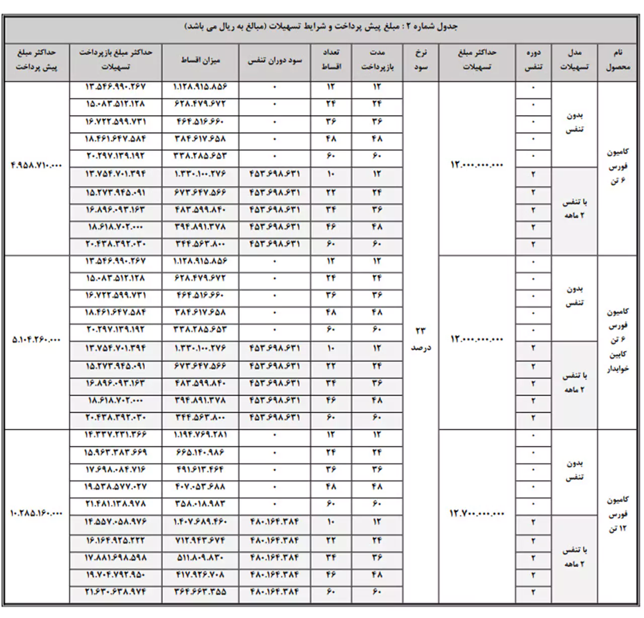 AutomobileFa Sale Plan Force Bahman Diesel 14021127