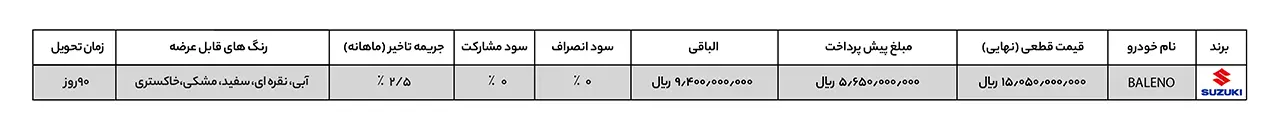 AutomobileFa Suzuki Baleno Sale Plan 14021129